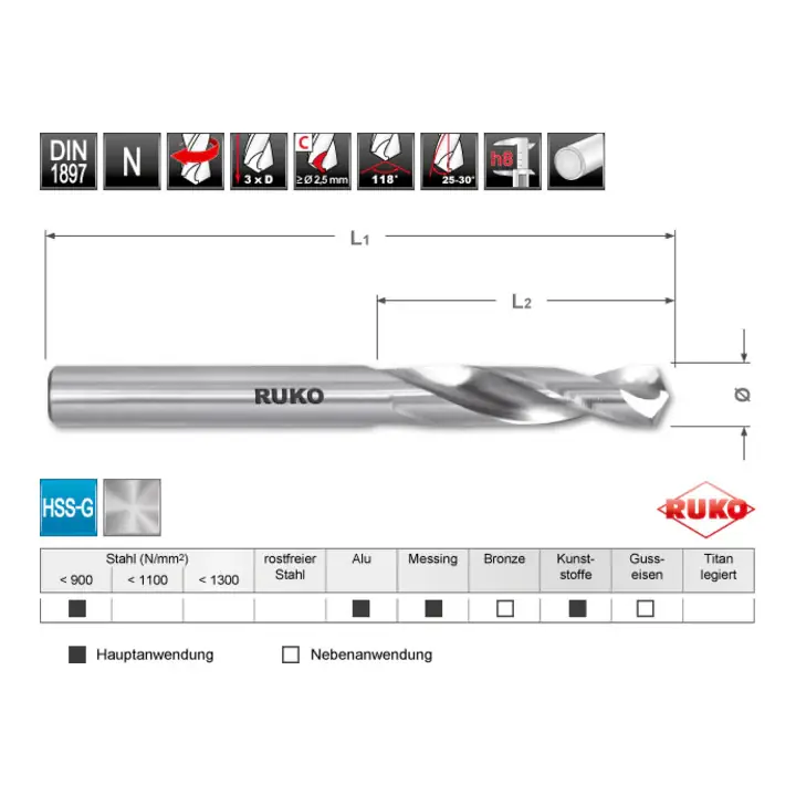 RUKO Spiralbohrer Nenn-Ø 4 mm ( 8000424178 ) Echt
